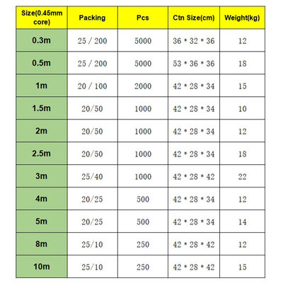 0.3m 0.5m 1m 2m 3m 4m 5m 8m 10m Ematch Ignition Copper Wire Fuse Electric for Pyrotechnics Igniter Fireworks Firing System